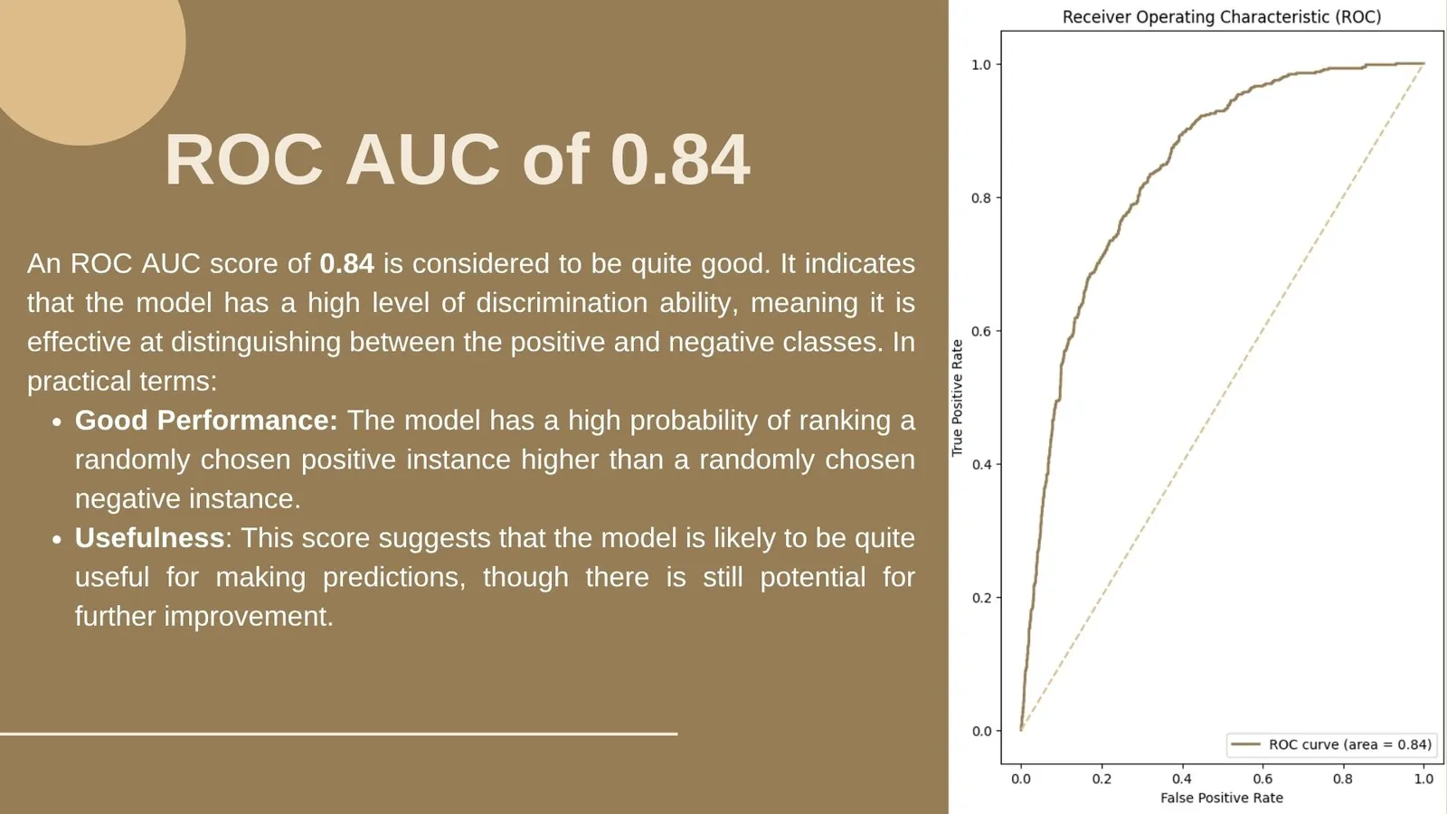 Telco Customer Churn